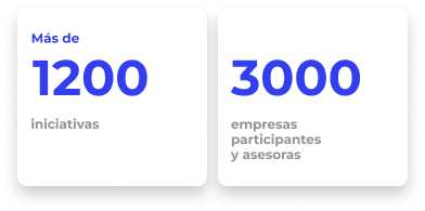 Más de 1200 iniciativas. 3000 empresas participantes y asesoras